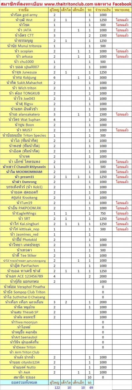 ชื่อ:  ลงทะเบียน.jpg
ครั้ง: 213
ขนาด:  287.2 กิโลไบต์