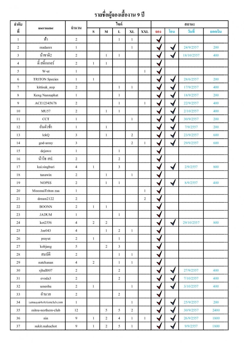 ชื่อ:  ตารางรายชื่อจ&#362.jpg
ครั้ง: 922
ขนาด:  350.5 กิโลไบต์