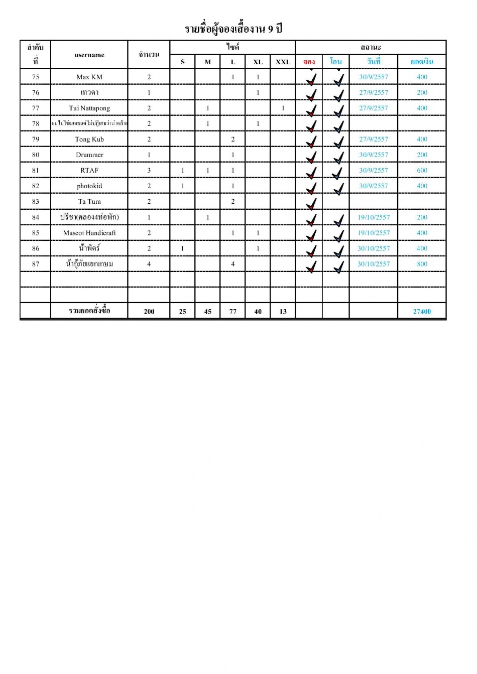 ชื่อ:  ตารางรายชื่อจ&#362.jpg
ครั้ง: 703
ขนาด:  247.9 กิโลไบต์