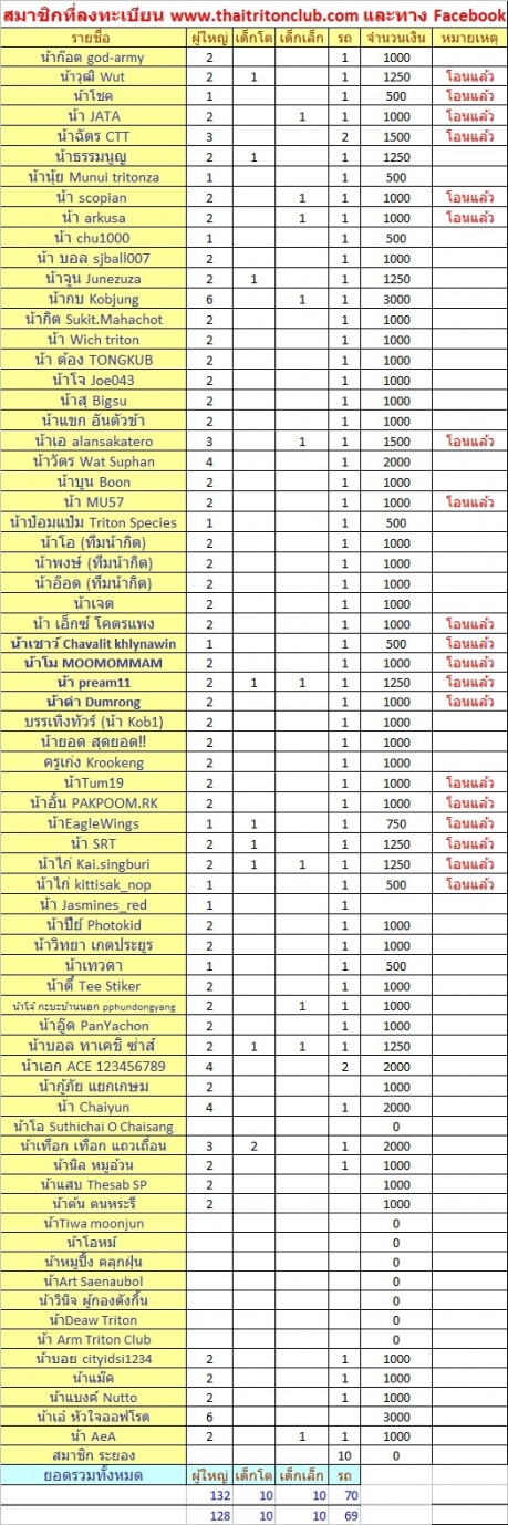 ชื่อ:  ลงทะเบียน.jpg
ครั้ง: 216
ขนาด:  298.3 กิโลไบต์