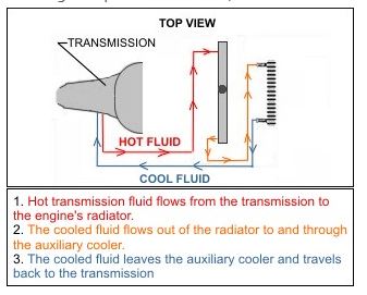 ชื่อ:  Oil Cooler4.jpg
ครั้ง: 956
ขนาด:  19.3 กิโลไบต์